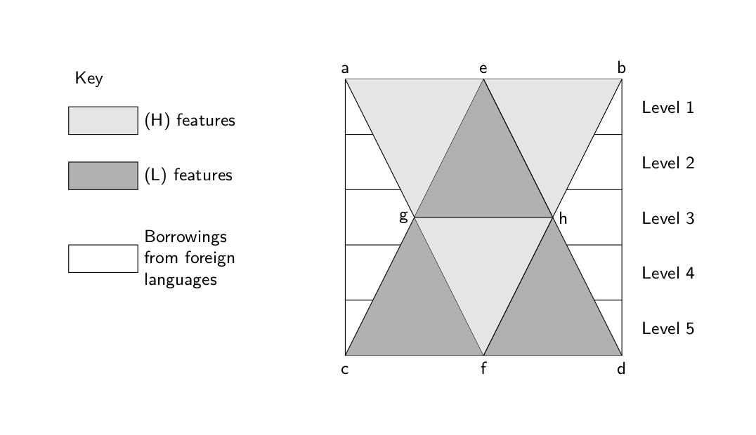 Badawi's figure reproduced