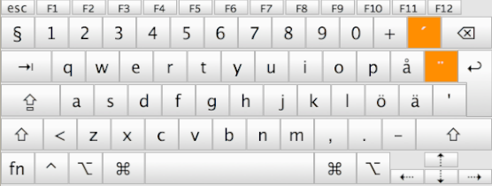 Swedish keyboard layout